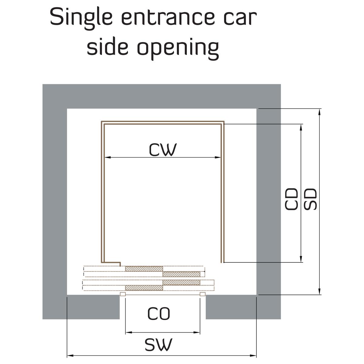 Passenger Lift Dimensions